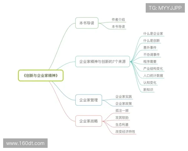 年轻企业家引领未来商业创新与全球可持续成长时代励志故事篇章集